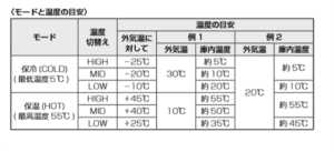 HiKOKI　コードレス冷温庫　UL 18DA(XM)　モードと温度